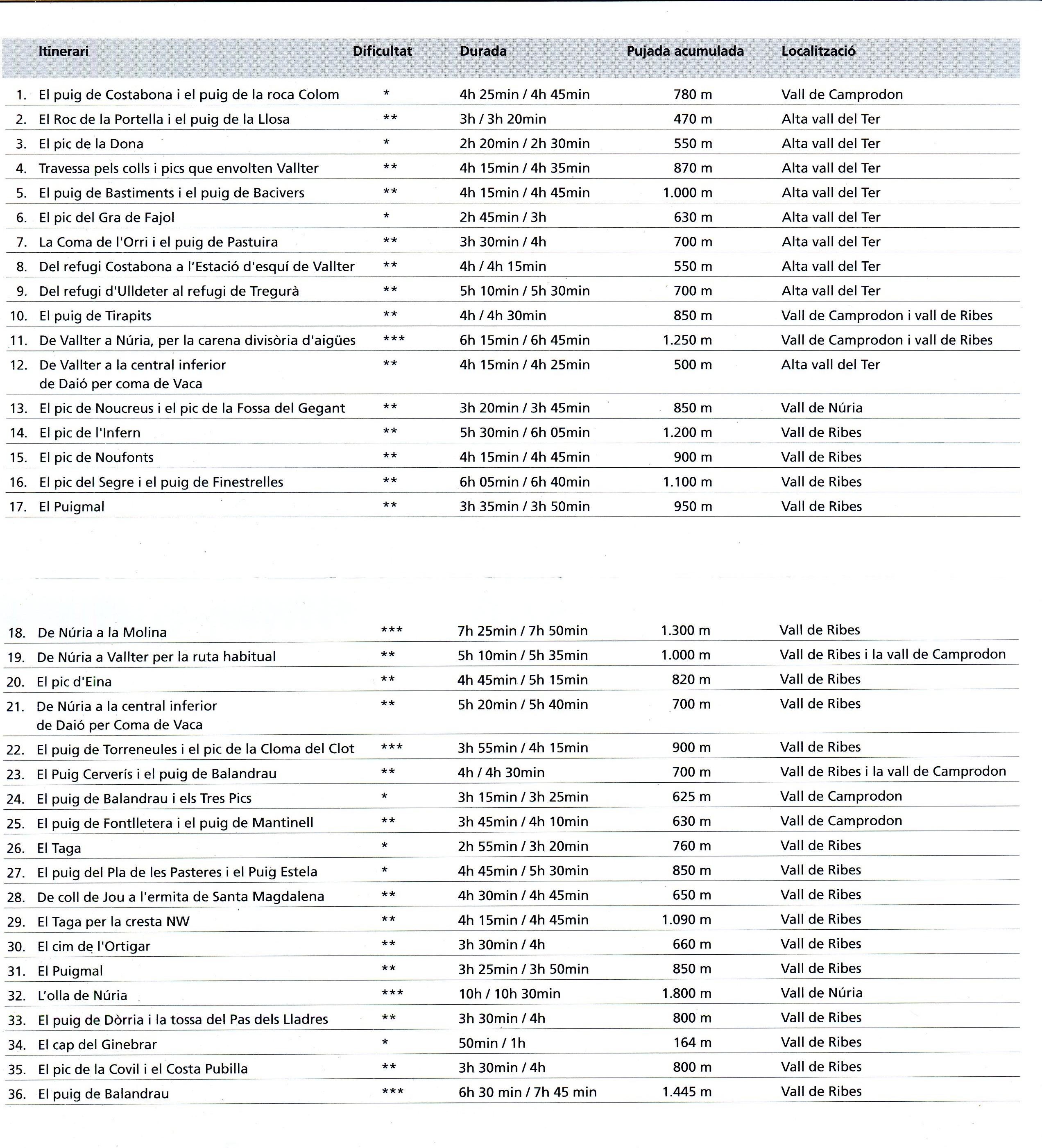 Vall de Camprodon : Vall de Ribes - Miniatura 3