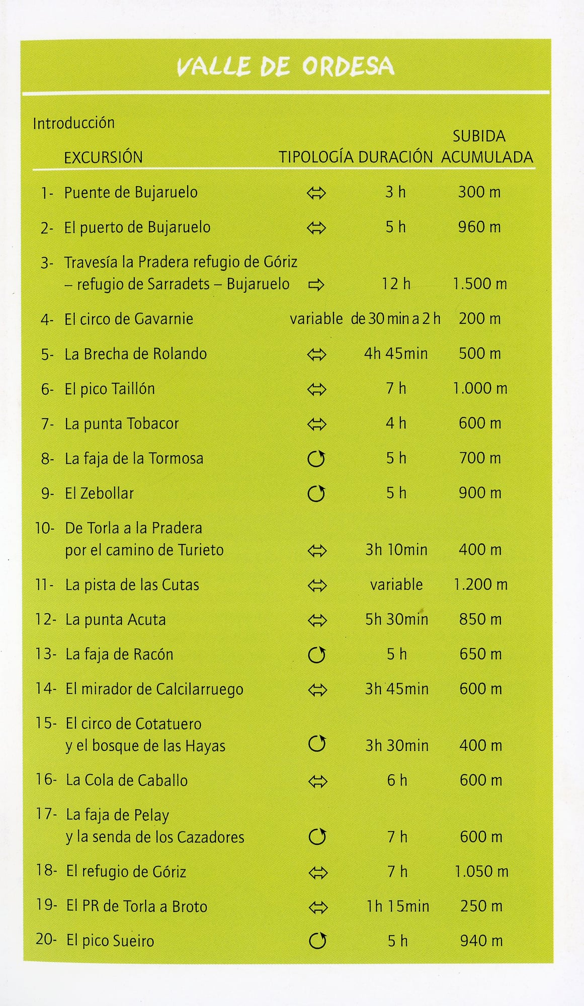 Valle de Ordesa - Miniatura 2