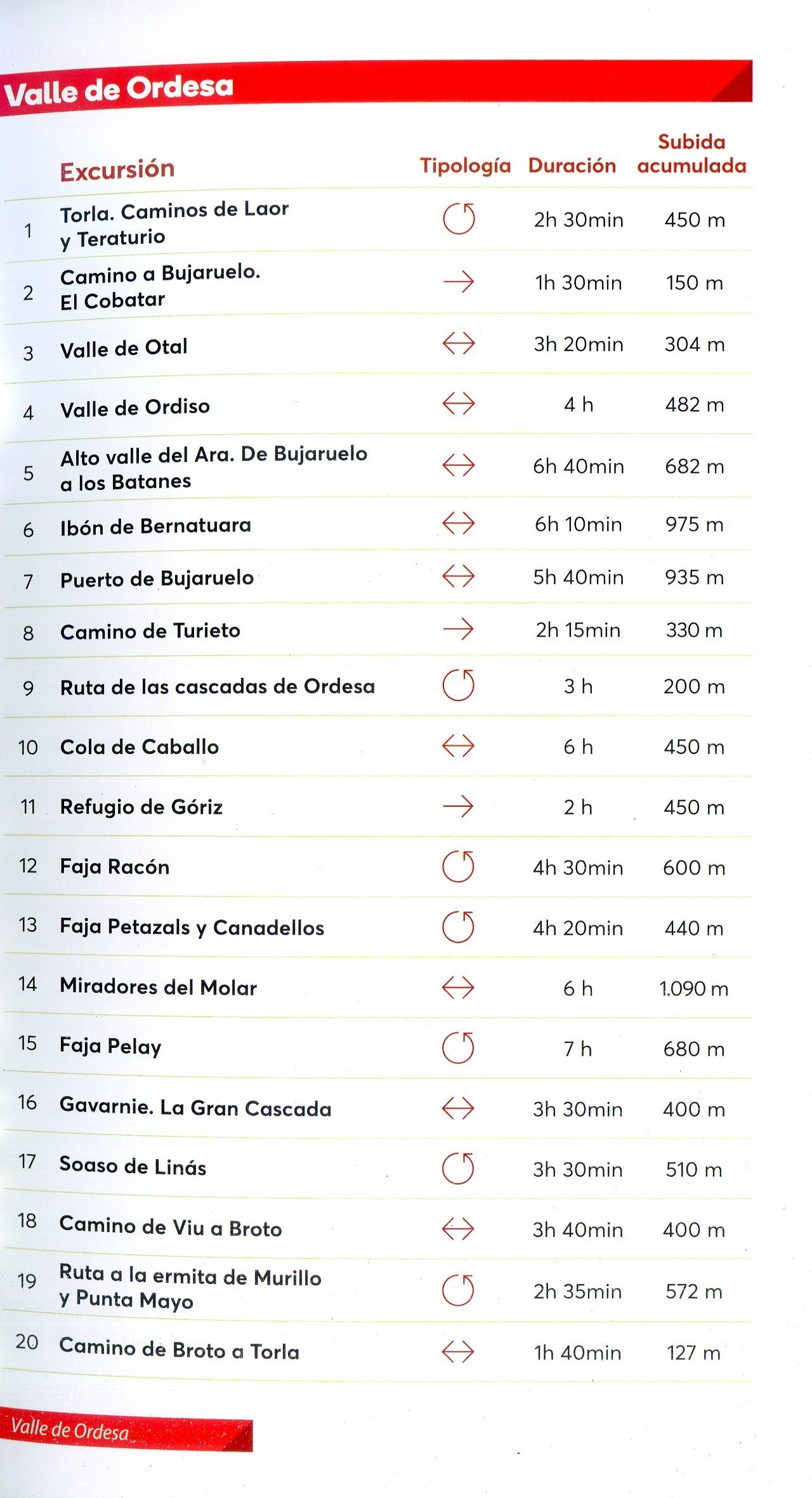 Valle de Ordesa : Bujaruelo - Miniatura 3
