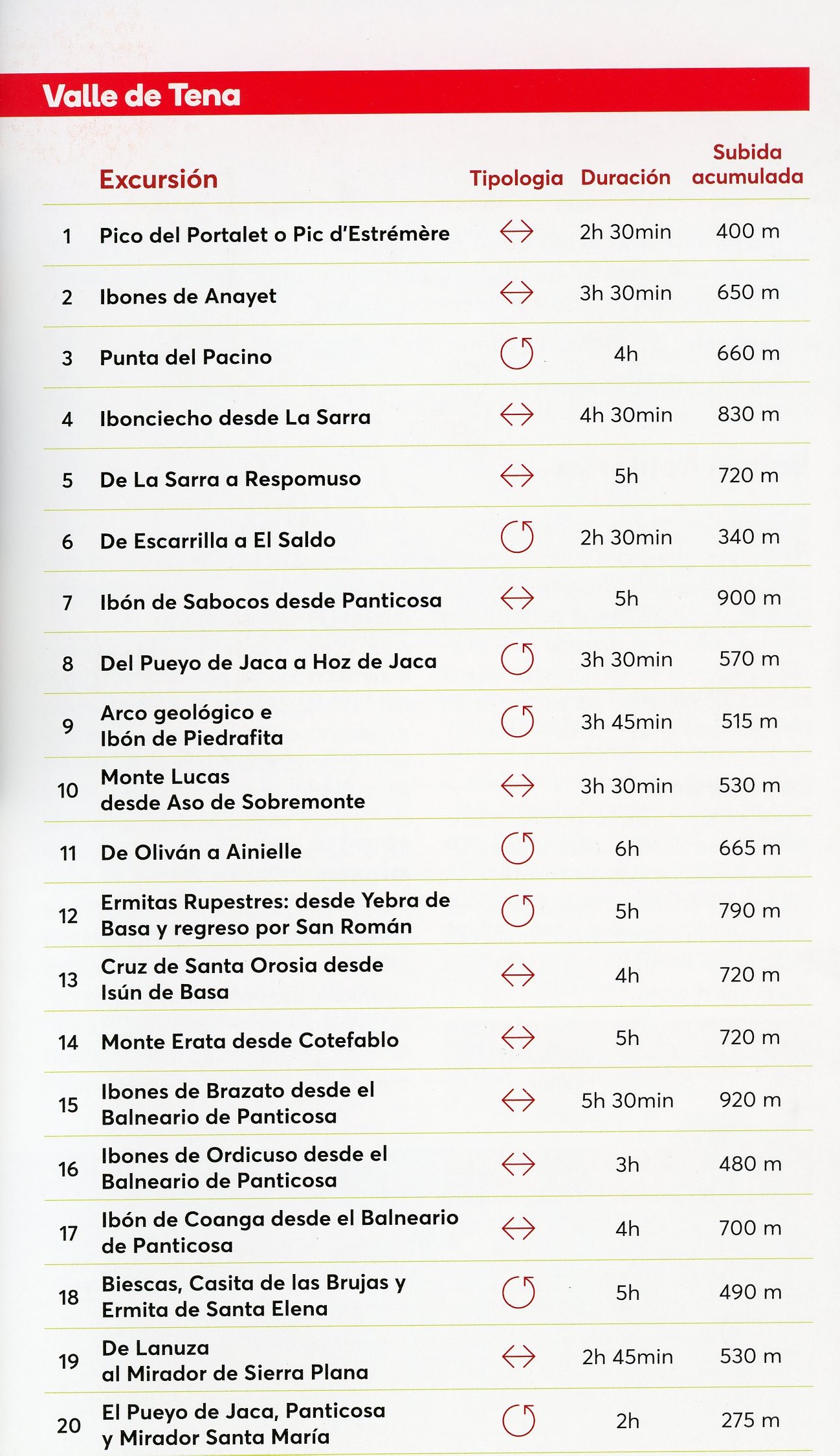 Valle de Tena - Miniatura 2