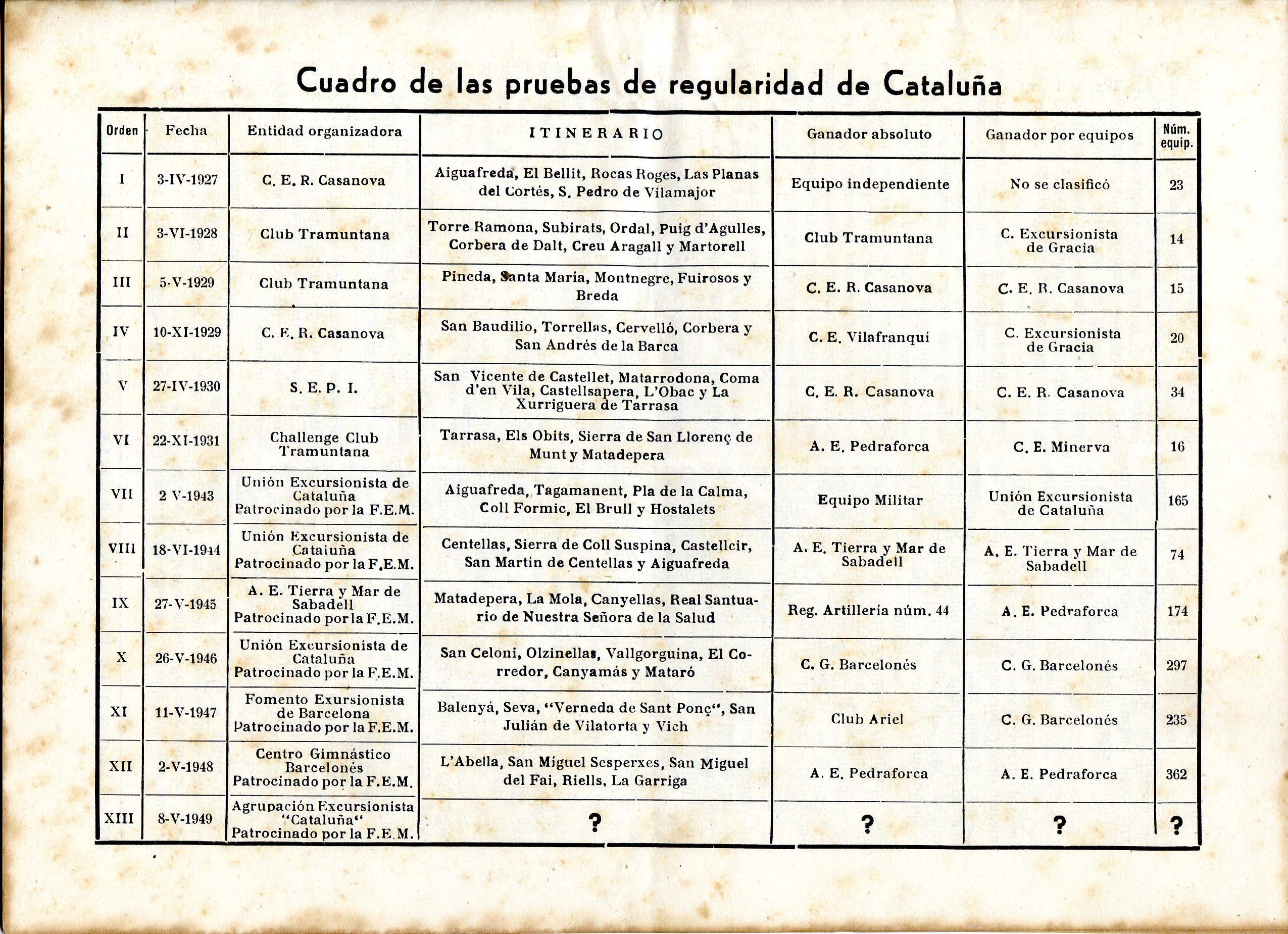 XIII Marcha Excursionista de Regularidad por Montaña : VII Competición Oficial Regional : 8 mayo de 1949 - Miniatura 3