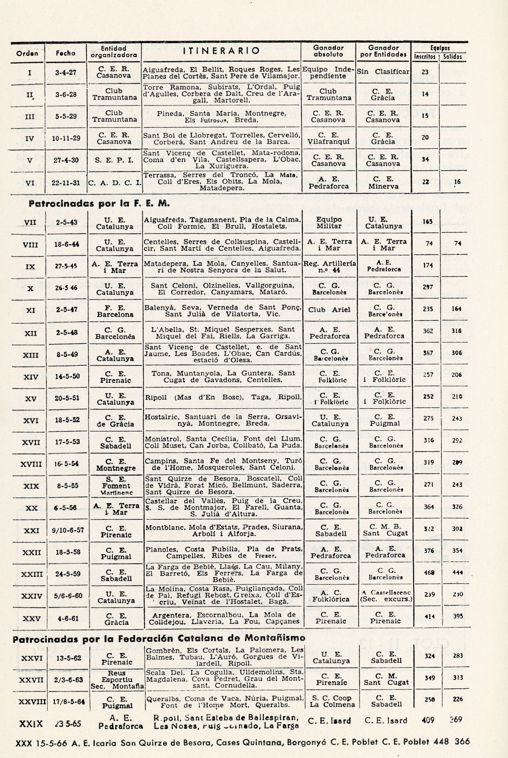 XXXI Marxa Excursionista de Regularitat de Catalunya : XXV Prova Oficial Regional per Muntanya Noces de Plata - Miniatura 3