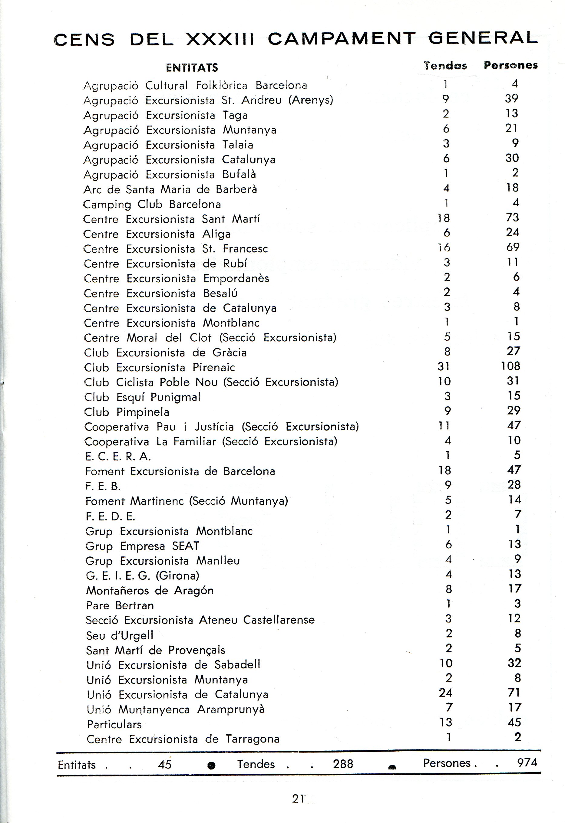 XXXVIII Marxa Excursionista de Regularitat de Catalunya : XXIV Campament General de Catalunya : Santa Maria de La Mata de Llinars de l'Aigua d'Ora (Berguedà) - Miniatura 2