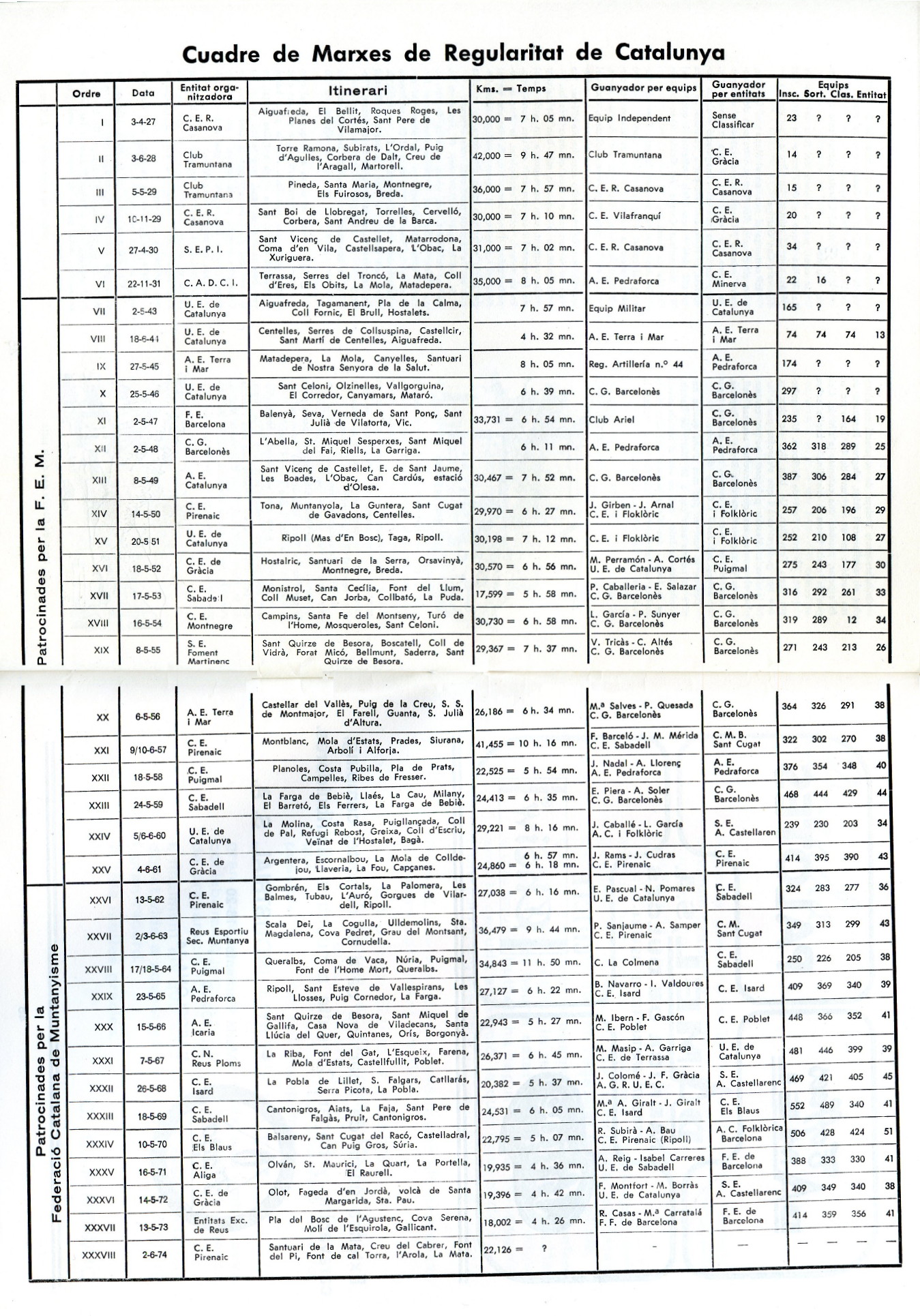 XXXVIII Marxa Excursionista de Regularitat de Catalunya : XXIV Campament General de Catalunya : Santa Maria de La Mata de Llinars de l'Aigua d'Ora (Berguedà) - Miniatura 3